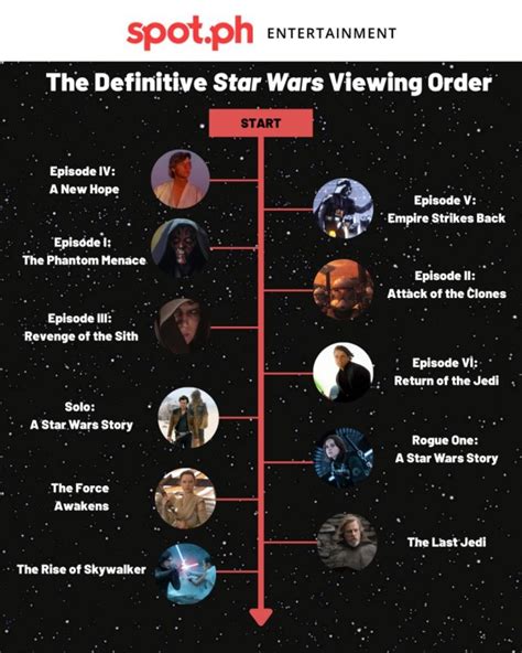 do i watch the clone wars movie or series first|clone wars chronological order list.